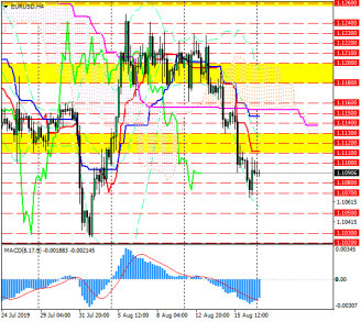 Евро/доллар остается под давлением «Креста смерти»