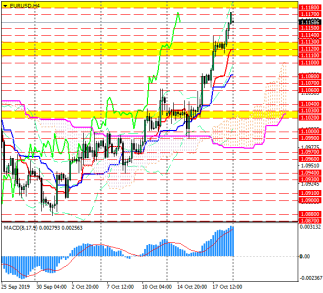 Евро/доллар поставил почти полугодовой рекорд роста