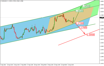 Евро/доллар стабилен, внимание на «торговые войны»
