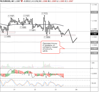 Евро/доллар замер в ожидании новостей из Джексон Хоул