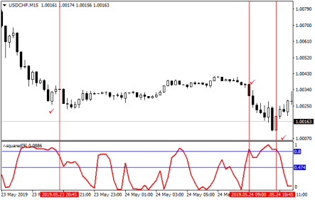 Forex oscillator r-squares [mt4]