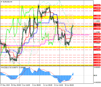 ФРС обвалила доллар, лонги по евро в прибыли