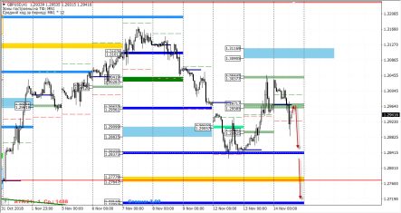 Фунт между 1,4 и 1,2. Внимание на заседание британского Кабинета министров