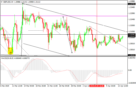 Фунт рад отсрочке Brexit