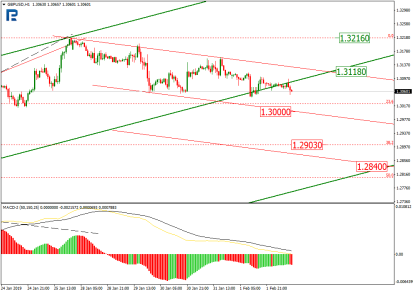 Фунт вынужден учитывать статистику, пока политики занимаются Brexit