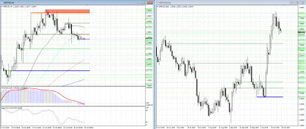 Фунт/доллар будет ждать результатов голосования по Brexit