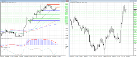 Фунт/доллар формирует широкий боковой тренд