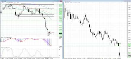 Фунт/доллар на многомесячных минимумах и это не предел