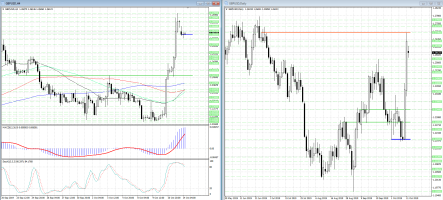 Фунт/доллар: ралли сменилось коррекцией, но еще не окончено