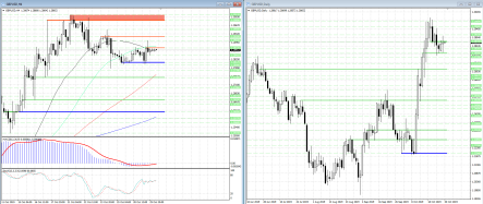 Фунт/доллар сбавил обороты перед заседанием FOMC