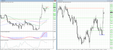 Фунт/доллар снова нацелен на дальнейший рост