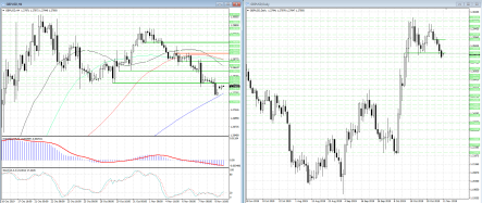 Фунт/доллар снова в состоянии неопределенности