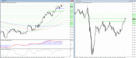 GBPUSD на старте глубокой нисходящей коррекции