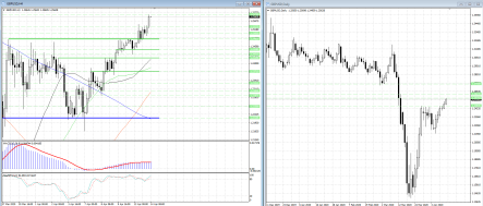 GBPUSD: осталось дождаться пробоя локального максимума