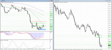 GBP/USD: падение к 1,20 – всего лишь вопрос времени
