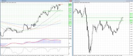 GBPUSD продолжает обновлять максимумы без коррекции