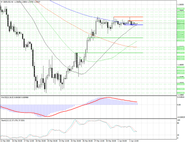 GBPUSD сегодня: пока ни вверх, ни вниз
