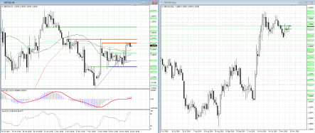 GBPUSD сформировал широкий ценовой канал