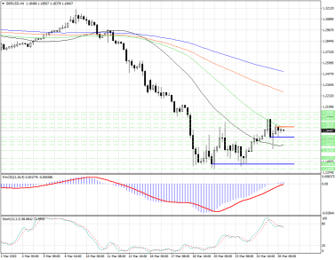 GBPUSD: внимательно наблюдаем за уровнями сопротивления и поддержки