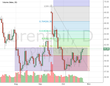 Главное, чтобы нефть не упала ниже 54$ за баррель!