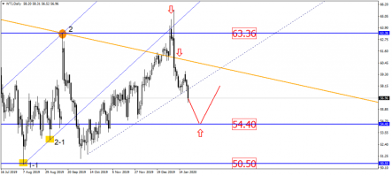 Глубокого падения цены на нефть ждать не стоит
