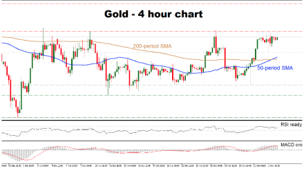 Gold approaches the upper boundary of a range