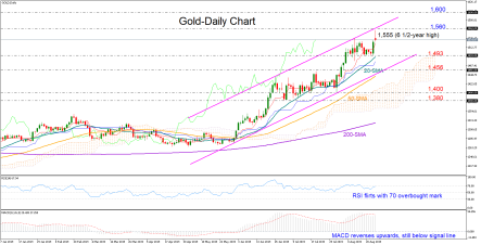 Gold gears to new highs; looks cautiously bullish in short-term