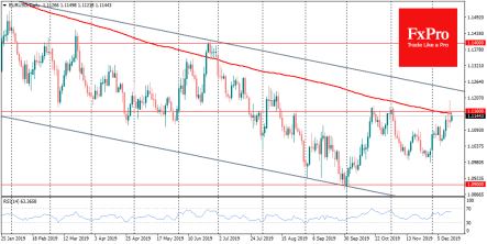 Holiday mood: risky assets purchases prevail in the markets