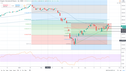 И покупать, и продавать на российском рынке акций пока опасно