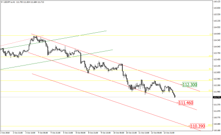 Иена растет за счет спроса на активы «тихой гавани»