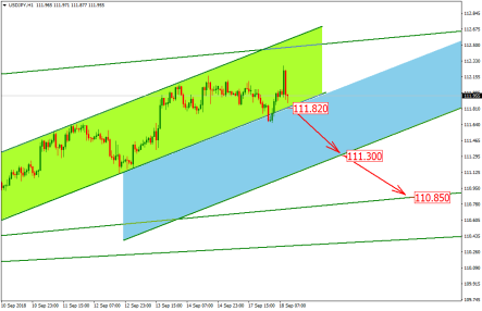 Иена вернулась к двухмесячным минимумам