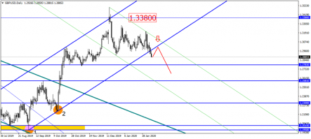 Индекс S&P500 на грани обвала, фунт/доллар отправлен в свободное падение