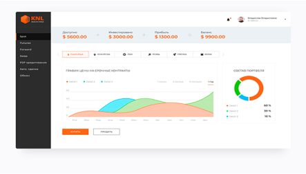 Инвестиции в сельском хозяйстве