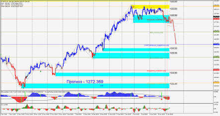 Инвесторы не боятся кризиса – перекладывают деньги из золота в доллар