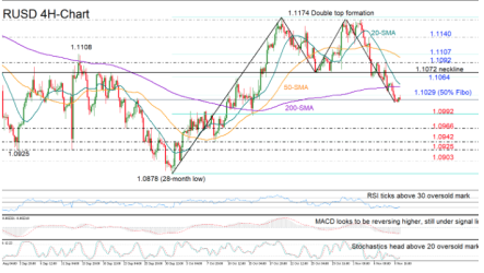 Is EURUSD on a bearish trend reversal?