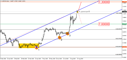 Is the chinese yuan ready to move forward?