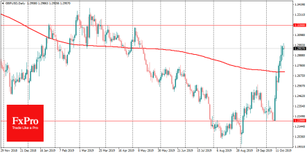 Is there any decision on Brexit?