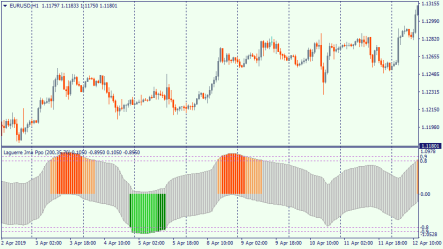Jma Ppo or Jurik PPO Laguerre