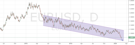 Как долго EURUSD осталось до паритета?