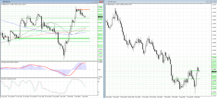 Как долго продлится коррекция в GBP/USD?