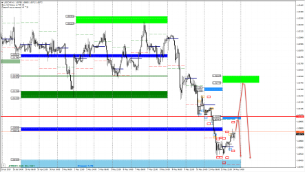 Как заработать на войне США и Китая?