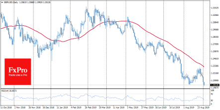 Капитал из фунта и евро уходит в фондовый рынок