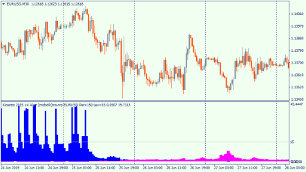 Kiosotto 2015 v4 Alert [mobidik]ms-nrp – indicatori of the Bulls and Bears strength