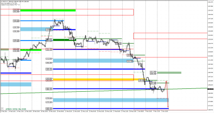 Китай и США договариваются, а золото теряет в цене