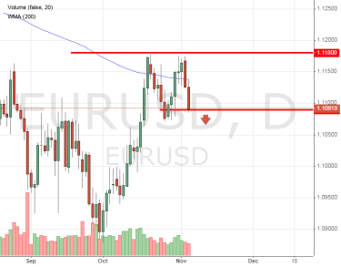 Когда купить евро?