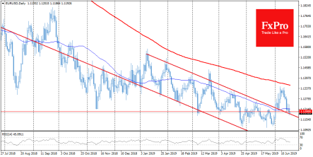 Конфликт США и Китая: перемирие или новая валютная война?