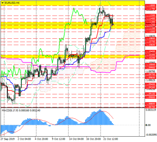Коррекционное снижение EUR/USD набирает скорость