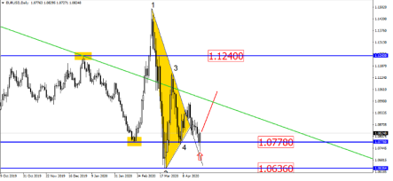 Крупные спекулянты продолжают наращивать лонги в EURUSD
