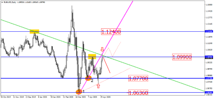 Крупные спекулянты продолжают сидеть в чистой длинной позиции в EURUSD