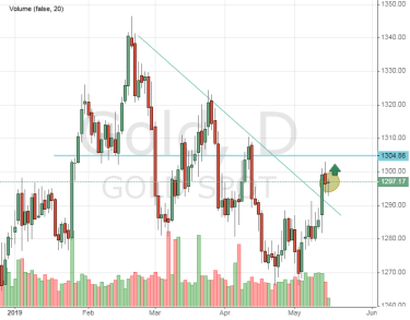 Купить нет продать золото сегодня